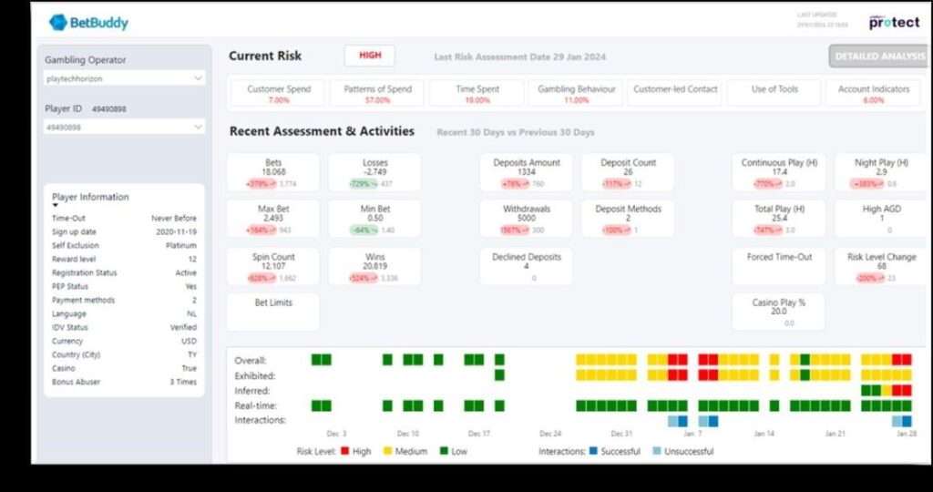 BetBuddy Responsible Gaming Platform
