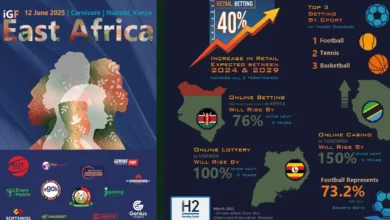 iGamingFuture East Africa