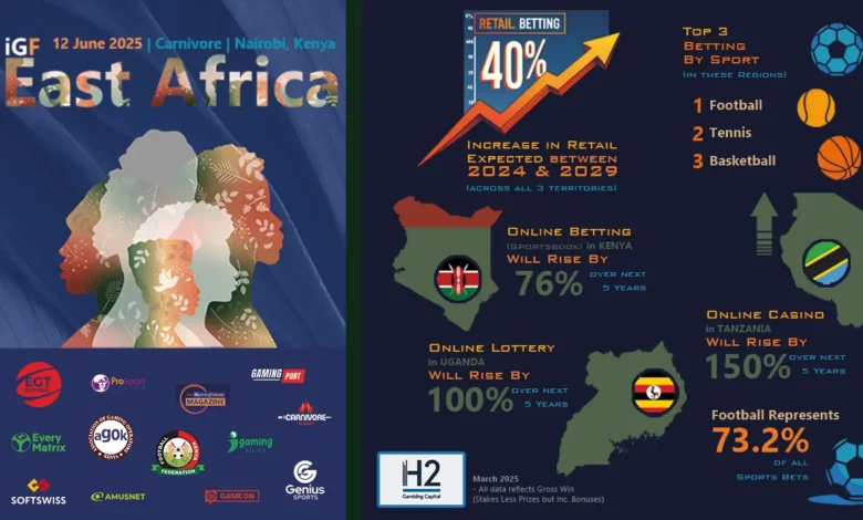 iGamingFuture East Africa