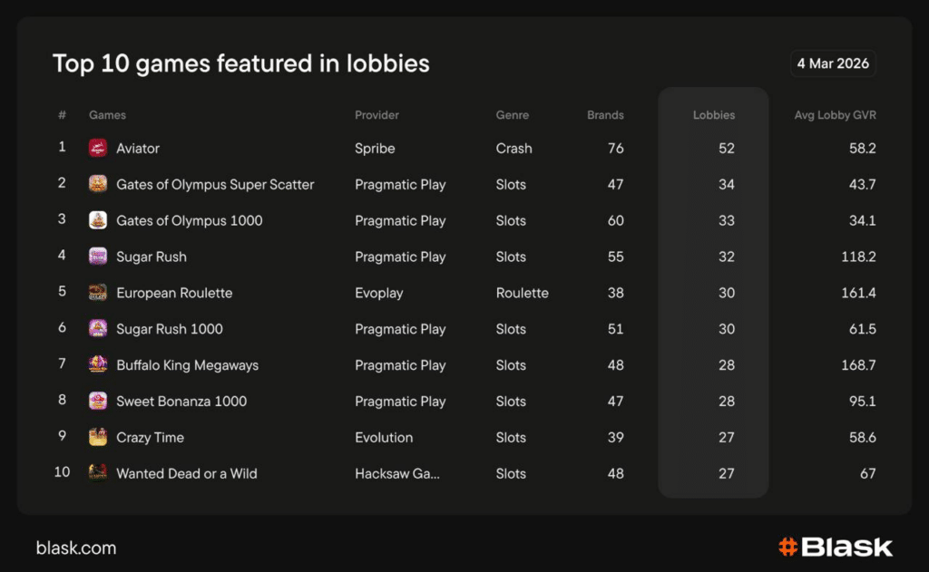 Top Games in South Africa