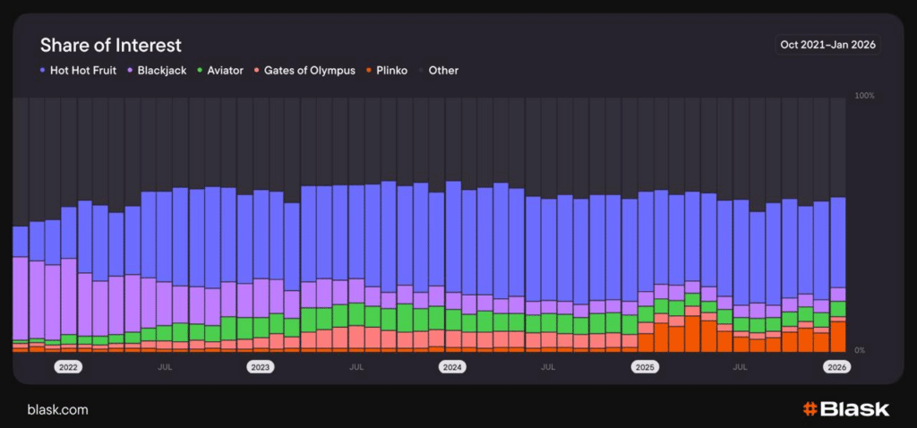 Top Games in South Africa