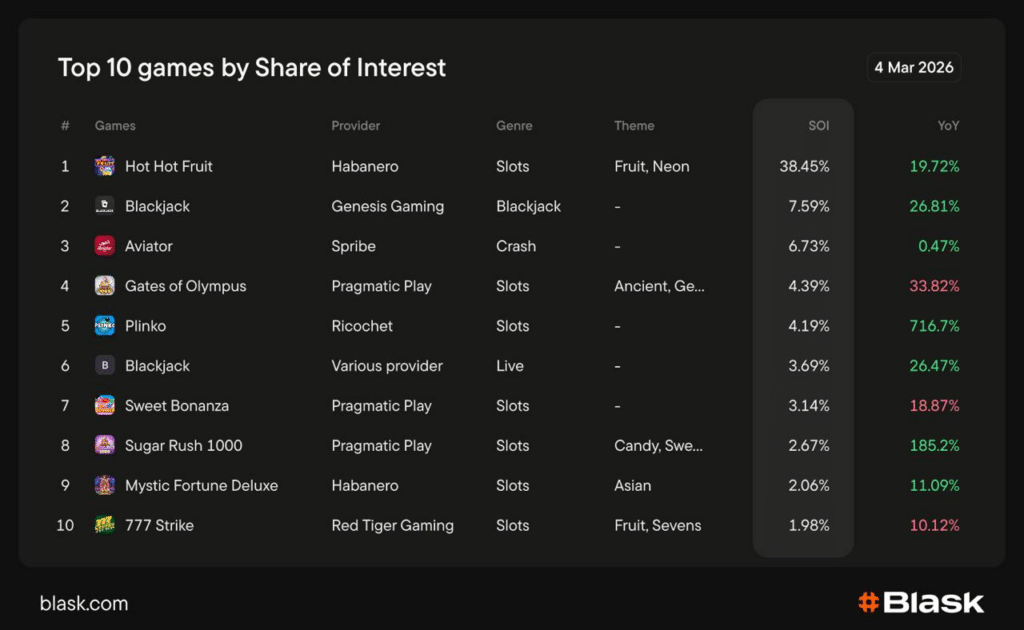 Top Games in South Africa