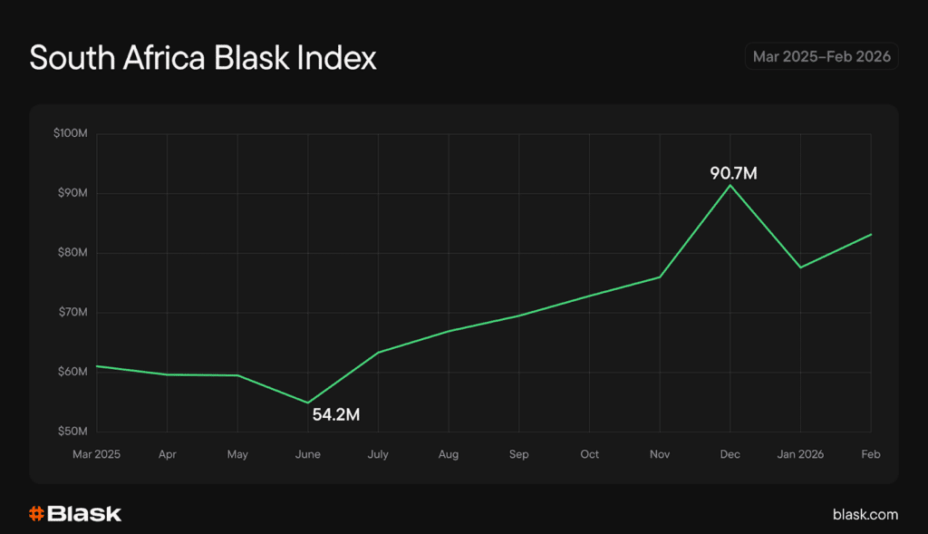 South Africa iGaming Heavyweight Blask