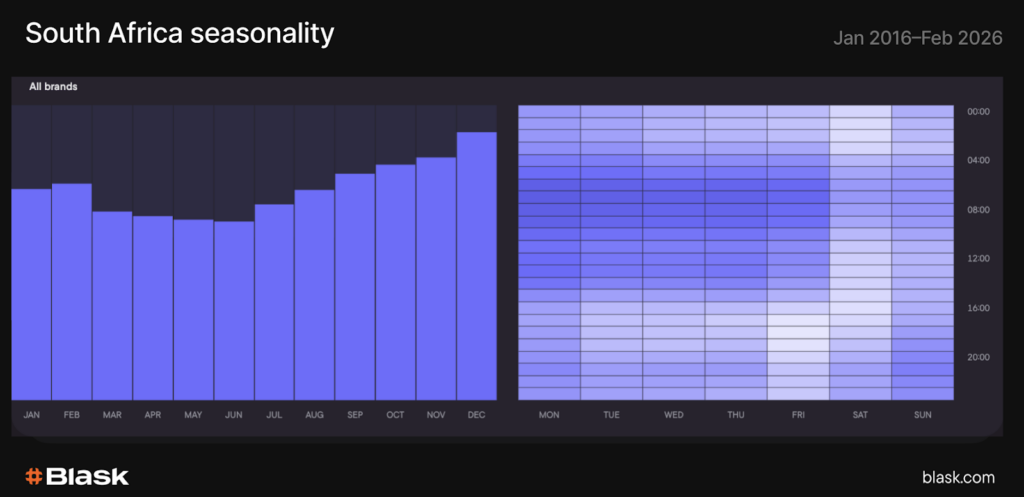South Africa iGaming Heavyweight Blask