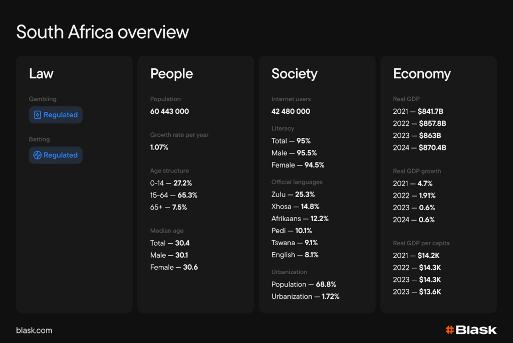 South Africa iGaming Heavyweight Blask
