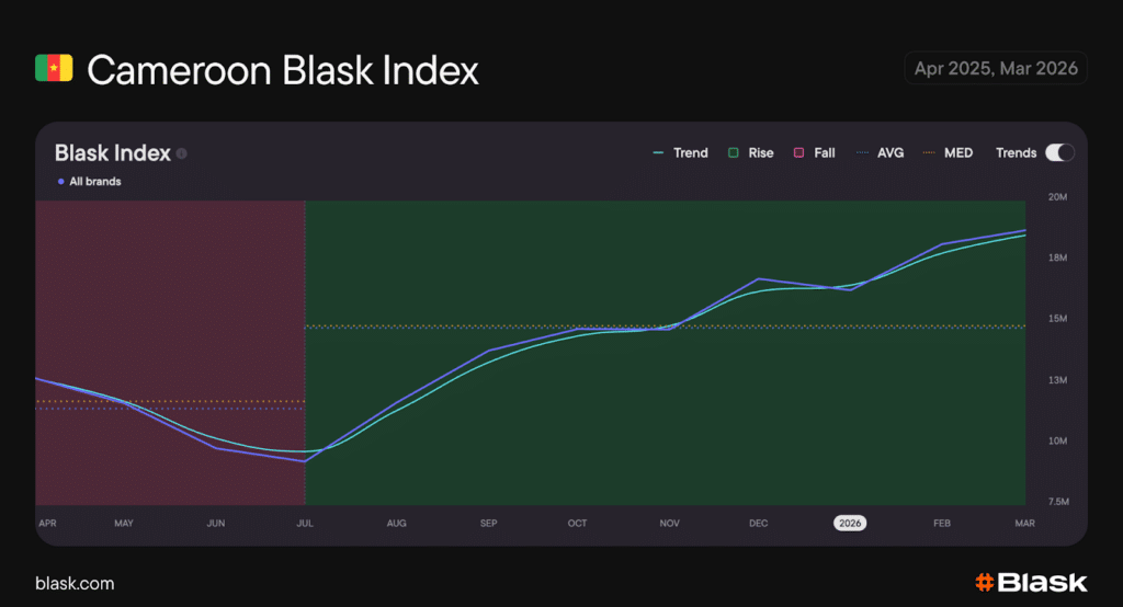 Cameroon Blask Index