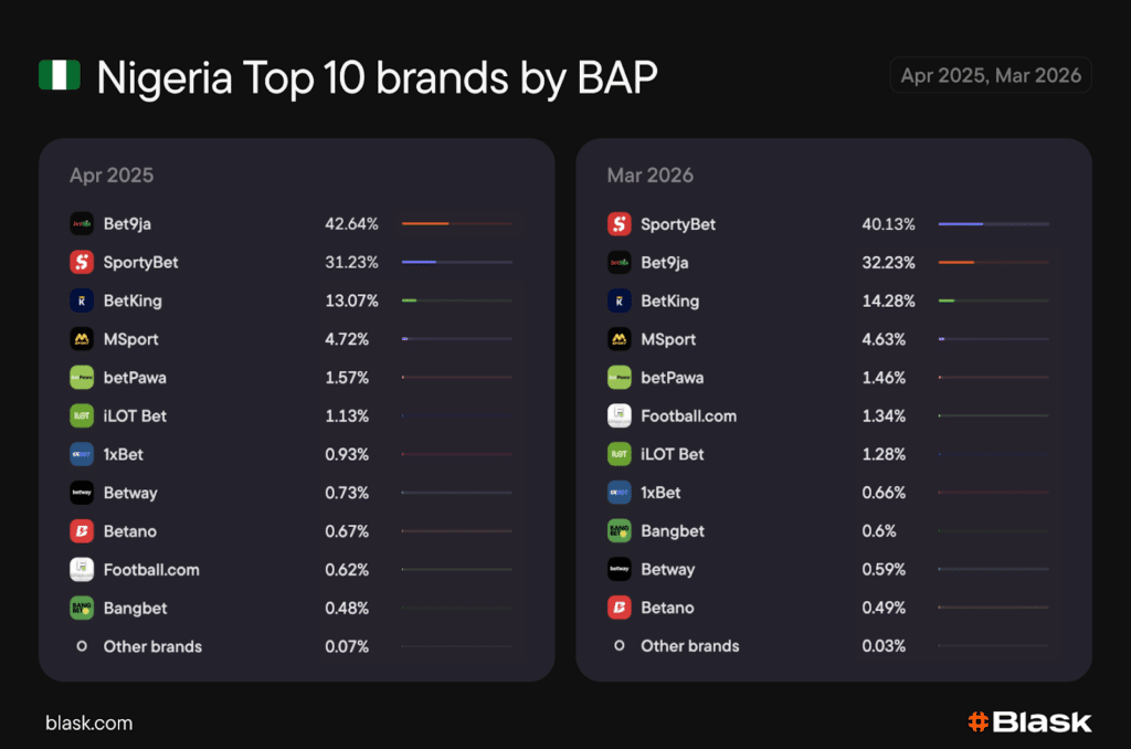 Nigeria Top Brands Text