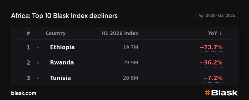 Africa Blask Index