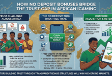 AiA No Deposit Bonuses
